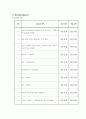 당뇨병 Case study(간호과정 3개/갑작스러운 혈당 저하와 관련된 쇼크 위험,불안전한 혈당수치와 관련된 대사불균형증후군의 위험, 자가 인슐린 주사와 관련된 두려움) 12페이지