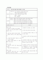 당뇨병 Case study(간호과정 3개/갑작스러운 혈당 저하와 관련된 쇼크 위험,불안전한 혈당수치와 관련된 대사불균형증후군의 위험, 자가 인슐린 주사와 관련된 두려움) 13페이지