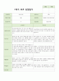 1학기 부모상담일지 만 3세 14명 7페이지