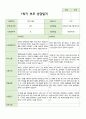1학기 부모상담일지 만 3세 14명 10페이지