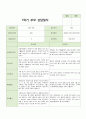 1학기 부모상담일지 만 3세 14명 13페이지