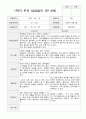 1학기 부모상담일지 만 3세 17명 13페이지