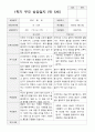 1학기 부모상담일지 만 5세 20명 6페이지