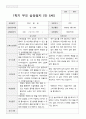 1학기 부모상담일지 만 5세 20명 11페이지