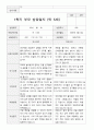 1학기 부모상담일지 만 5세 20명 17페이지