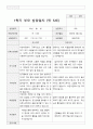 1학기 부모상담일지 만 5세 20명 20페이지