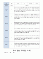 유아 관찰 일지기록 만5세 19명  3-8월 6페이지