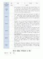 유아 관찰 일지기록 만5세 19명  3-8월 9페이지