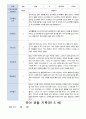 유아 관찰 일지기록 만5세 19명  3-8월 10페이지