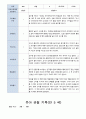 유아 관찰 일지기록 만5세 19명  3-8월 14페이지