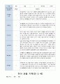 유아 관찰 일지기록 만5세 19명  3-8월 16페이지