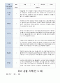 유아 관찰 일지기록 만5세 19명  3-8월 18페이지