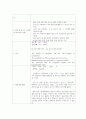 간호실습(검사처치 약물과제/골수검사, Neurtogin) 2페이지