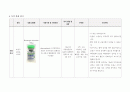 간호실습(검사처치 약물과제/골수검사, Neurtogin) 3페이지
