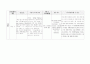 간호실습(검사처치 약물과제/골수검사, Neurtogin) 4페이지