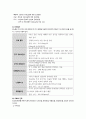 당뇨병 case study(높은 혈당과 관련된 비효과적 말초조직관류, 말초 혈류 감소와 관련된 피부 통합성 장애, 복합적 요인과 관련된 낙상의 위험) 3페이지