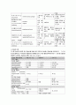 당뇨병 case study(높은 혈당과 관련된 비효과적 말초조직관류, 말초 혈류 감소와 관련된 피부 통합성 장애, 복합적 요인과 관련된 낙상의 위험) 5페이지