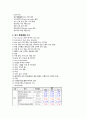 당뇨병 case study(높은 혈당과 관련된 비효과적 말초조직관류, 말초 혈류 감소와 관련된 피부 통합성 장애, 복합적 요인과 관련된 낙상의 위험) 9페이지
