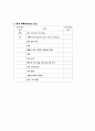 당뇨병 case study(높은 혈당과 관련된 비효과적 말초조직관류, 말초 혈류 감소와 관련된 피부 통합성 장애, 복합적 요인과 관련된 낙상의 위험) 11페이지