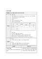 당뇨병 case study(높은 혈당과 관련된 비효과적 말초조직관류, 말초 혈류 감소와 관련된 피부 통합성 장애, 복합적 요인과 관련된 낙상의 위험) 12페이지