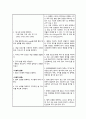 당뇨병 case study(높은 혈당과 관련된 비효과적 말초조직관류, 말초 혈류 감소와 관련된 피부 통합성 장애, 복합적 요인과 관련된 낙상의 위험) 13페이지