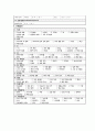 당뇨병 case study(높은 혈당과 관련된 비효과적 말초조직관류, 말초 혈류 감소와 관련된 피부 통합성 장애, 복합적 요인과 관련된 낙상의 위험) 24페이지