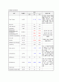 당뇨병 case study(높은 혈당과 관련된 비효과적 말초조직관류, 말초 혈류 감소와 관련된 피부 통합성 장애, 복합적 요인과 관련된 낙상의 위험) 30페이지