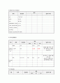 당뇨병 case study(높은 혈당과 관련된 비효과적 말초조직관류, 말초 혈류 감소와 관련된 피부 통합성 장애, 복합적 요인과 관련된 낙상의 위험) 31페이지