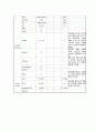 당뇨병 case study(높은 혈당과 관련된 비효과적 말초조직관류, 말초 혈류 감소와 관련된 피부 통합성 장애, 복합적 요인과 관련된 낙상의 위험) 32페이지