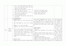 인공신장실 반영일지 16페이지