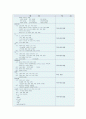 췌장암 케이스스터디(간호진단 2개/식사 의지 저하, 기력 저하와 관련된 영양불균형, 질환과 관련된 만성통증) 8페이지