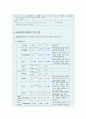 췌장암 케이스스터디(간호진단 2개/식사 의지 저하, 기력 저하와 관련된 영양불균형, 질환과 관련된 만성통증) 10페이지