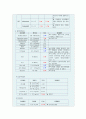 췌장암 케이스스터디(간호진단 2개/식사 의지 저하, 기력 저하와 관련된 영양불균형, 질환과 관련된 만성통증) 11페이지