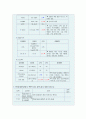 췌장암 케이스스터디(간호진단 2개/식사 의지 저하, 기력 저하와 관련된 영양불균형, 질환과 관련된 만성통증) 12페이지