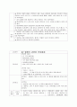 췌장암 케이스스터디(간호진단 2개/식사 의지 저하, 기력 저하와 관련된 영양불균형, 질환과 관련된 만성통증) 19페이지