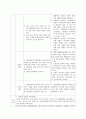 췌장암 케이스스터디(간호진단 2개/식사 의지 저하, 기력 저하와 관련된 영양불균형, 질환과 관련된 만성통증) 20페이지