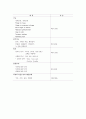 여성간호실습 산후우울증 케이스스터디(간호진단 3개/출산으로 인한 우울과 관련된 불면증, 유방울혈과 관련된 급성통증, 임신으로 인한 신체 변화와 관련된 지식부족) 12페이지