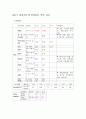 여성간호실습 산후우울증 케이스스터디(간호진단 3개/출산으로 인한 우울과 관련된 불면증, 유방울혈과 관련된 급성통증, 임신으로 인한 신체 변화와 관련된 지식부족) 13페이지