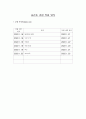 여성간호실습 산후우울증 케이스스터디(간호진단 3개/출산으로 인한 우울과 관련된 불면증, 유방울혈과 관련된 급성통증, 임신으로 인한 신체 변화와 관련된 지식부족) 17페이지