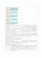 여성간호실습 산후우울증 케이스스터디(간호진단 3개/출산으로 인한 우울과 관련된 불면증, 유방울혈과 관련된 급성통증, 임신으로 인한 신체 변화와 관련된 지식부족) 22페이지