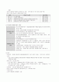 여성간호실습 산후우울증 케이스스터디(간호진단 3개/출산으로 인한 우울과 관련된 불면증, 유방울혈과 관련된 급성통증, 임신으로 인한 신체 변화와 관련된 지식부족) 28페이지