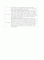 여성간호실습 산후우울증 케이스스터디(간호진단 3개/출산으로 인한 우울과 관련된 불면증, 유방울혈과 관련된 급성통증, 임신으로 인한 신체 변화와 관련된 지식부족) 31페이지