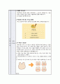 정신간호실습 활동요법 계획서 2페이지