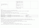아동 통증관리 핵심정리 2페이지