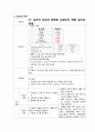 혈액종양내과 심근경색 케이스스터디(간호진단 2개/심근의 손상과 관련된 심장조직 관류 감소의 위험, 혈액 응고수치 저하와 관련된 출혈의 위험) 6페이지