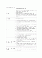 인공신장실 처치 및 검사(복막평형검사(PET), 조혈제(Recombinant Human Erythropoietin)) 보고서 2페이지