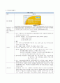 인공신장실 처치 및 검사(복막평형검사(PET), 조혈제(Recombinant Human Erythropoietin)) 보고서 4페이지