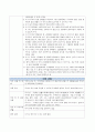 인공신장실 처치 및 검사(복막평형검사(PET), 조혈제(Recombinant Human Erythropoietin)) 보고서 5페이지