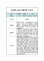 만3세 3월,4월,5월,6월,7월,8월 관찰일지 및 1학기 총평 (놀이,일상 관찰일지) 10페이지