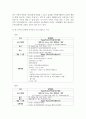 (가족교육론 4학년) 1. ① 자신이 생각하는 ‘가족의 개념’과 그렇게 생각하는 이유를 기술하고, ② 자신 외의 한 사람을 면담하여 그가 생각하는 ‘가족의 개념’과 그렇게 생각하는 이유를 기술하시오. ③ 두 사람의 생각과 이유에 대해 공통점과 차이점을 정리해 보시오. 10페이지